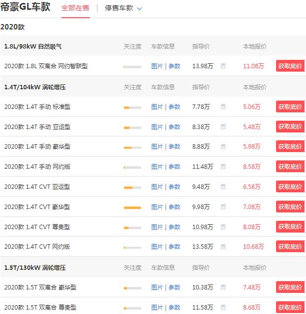 吉利gl帝豪2020款报价多少钱 最高优惠2.9万裸车价仅需5.06万