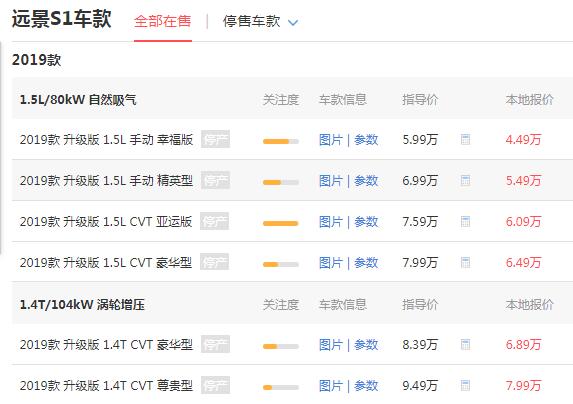 吉利s1的价格是多少 落地仅需5万元性价比超高