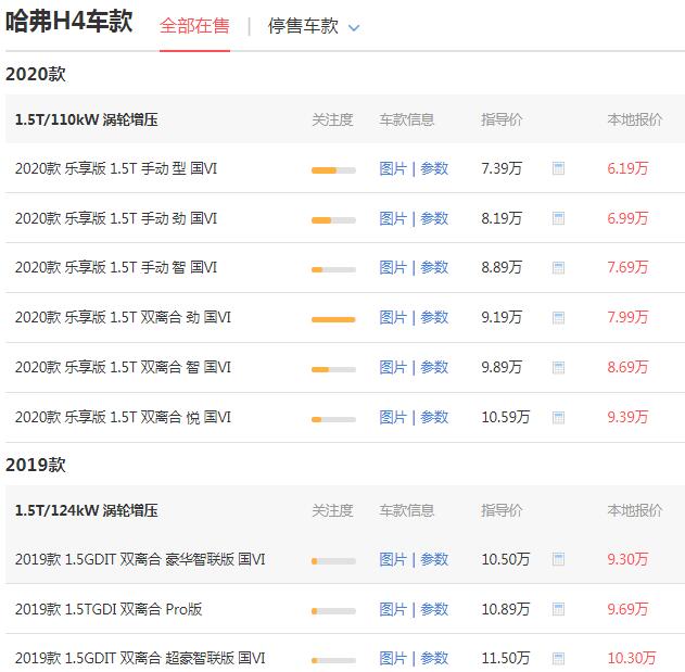 哈弗h4价格2020款 落地价最低仅需6.86万