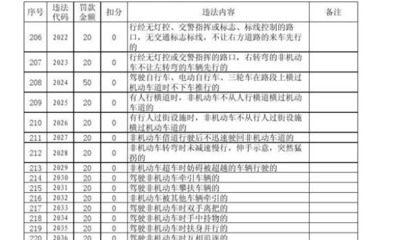 1087违章代码是什么意思