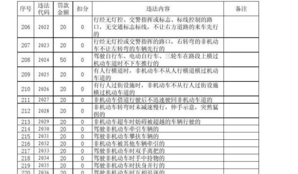 1087违章代码是什么意思