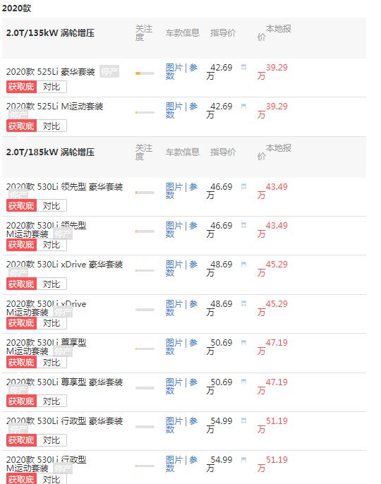 5系宝马报价2020款 最高优惠3.8万裸车价最低仅为39.29万