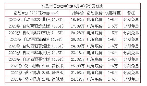 2020款本田crv报价及优惠 24期免息活动等你参加