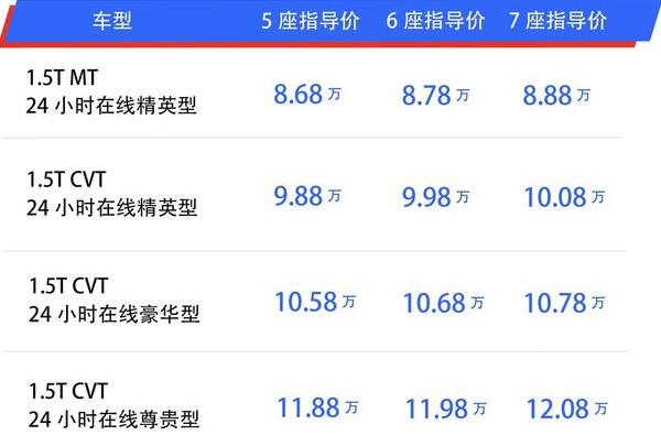 宝骏新款车型2020上市车 智能新科技宝骏RM-5