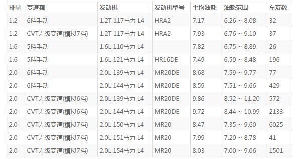 逍客豪华版落地多少钱 豪华版落地价19万左右