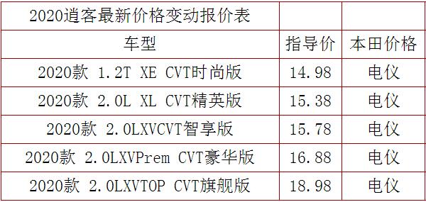 日产逍客SUV价格2020款 落地价17万左右