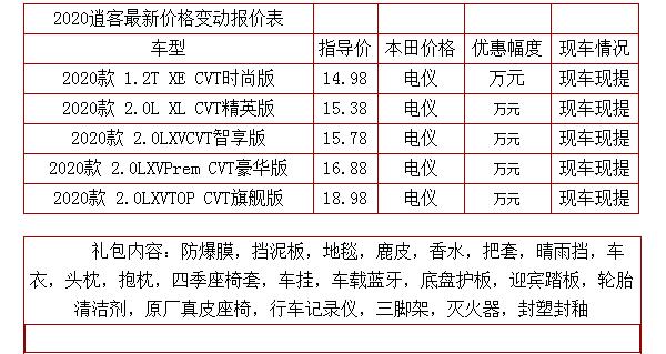 2020款新逍客配置参数 全新设计档次提升