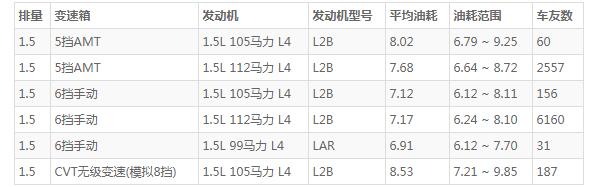 宝骏510自动挡全款落地价 仅需7万左右