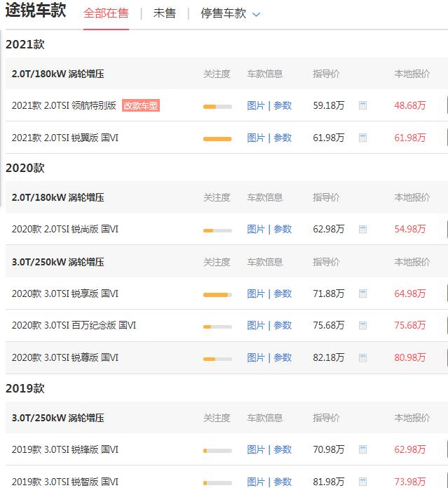 大众途锐价格多少钱一辆 落地价最低仅需53.12万性价比超高