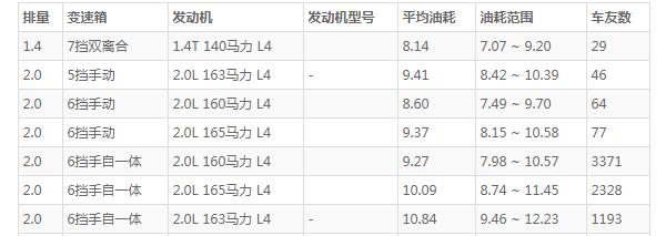 新一代ix35畅享版国六 配置全面颜值出众