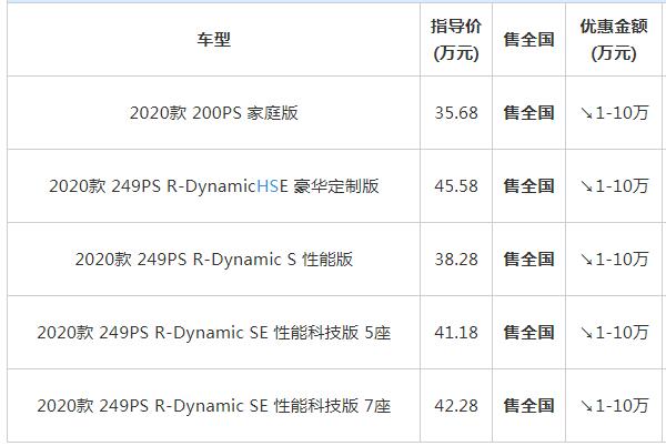 路虎发现神行2020款价格 最新款落地价28.94万元起