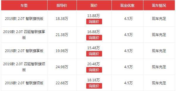 红旗hs5优惠4万多 红旗hs5优惠的真相