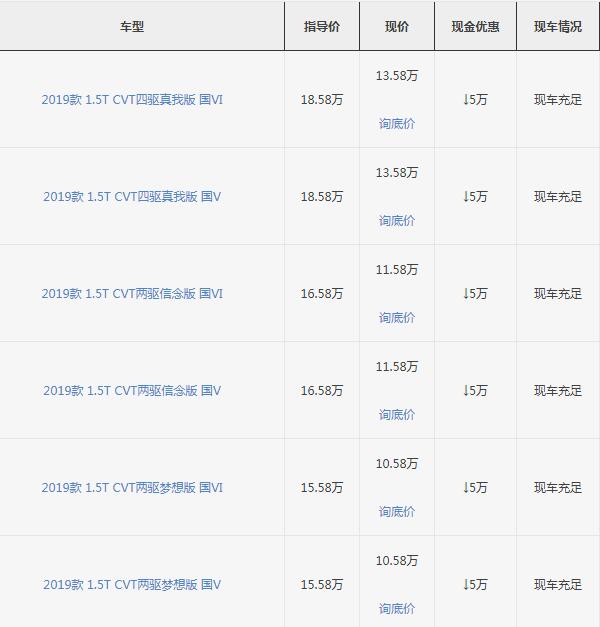 三菱奕歌优惠5万 19年5万元的现金优惠(20年直降2万元)