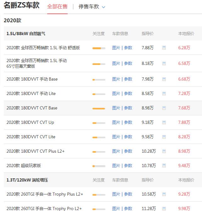 名爵zs落地多少钱 落地6.96万/百公里油耗仅为6.1L