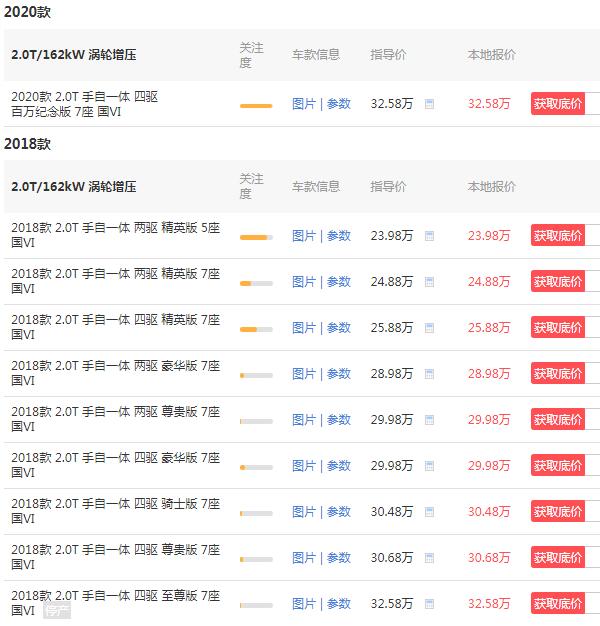 汉兰达5座2020款价格 汉兰达5座价格只要23万元(2018款)