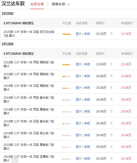 广汽汉兰达2020款价格 售价23.98万百公里油耗仅为8.2L