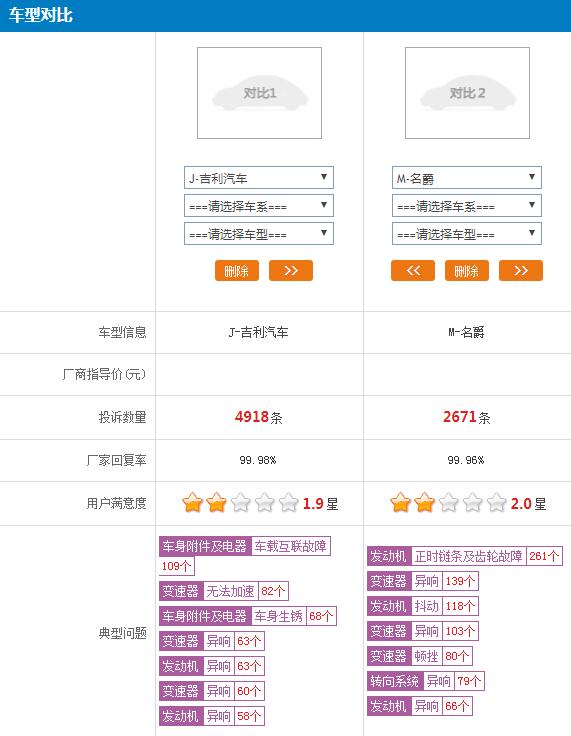 吉利和名爵哪个质量好 名爵更好但吉利也不差