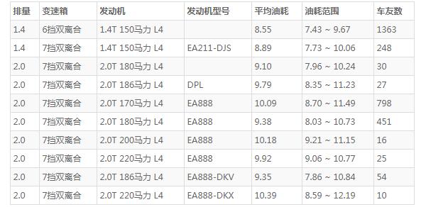 宝马x1和奥迪q3哪个好 奥迪q3动力配置更高(百公里加速仅需7.6s)