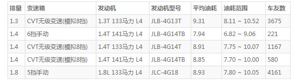 吉利远景x6自动挡落地多少钱 远景x6自动挡落地价9万元