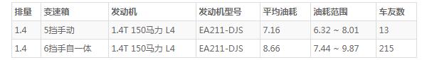 新捷达2020价格表 2020款捷达vs7售价10万元