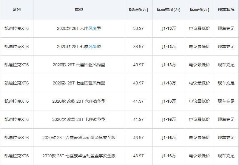 凯迪拉克xt6全国最低报价 报价25.97万百公里油耗仅为7.6L