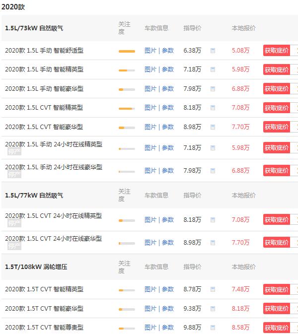 新宝骏rs3最便宜落地多少钱 最低落地价6万元(7万元便搭载了1.5T发动机)