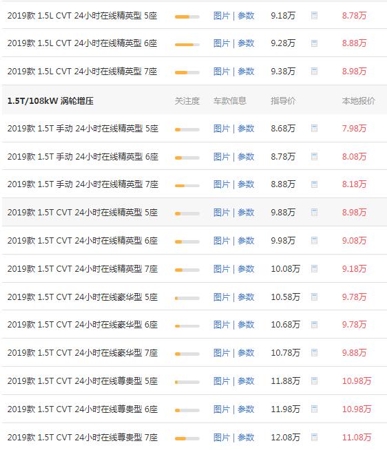 宝骏rm5自动挡价格 售价8.78万百公里油耗仅为7.2L