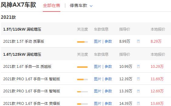 东风风神ax7价格多少 售价8.29万百公里油耗仅为7.7L