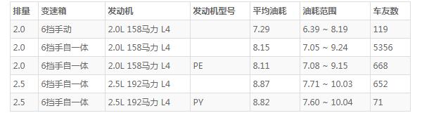 马自达cx-4最便宜落地 2021款最低落地价15万元