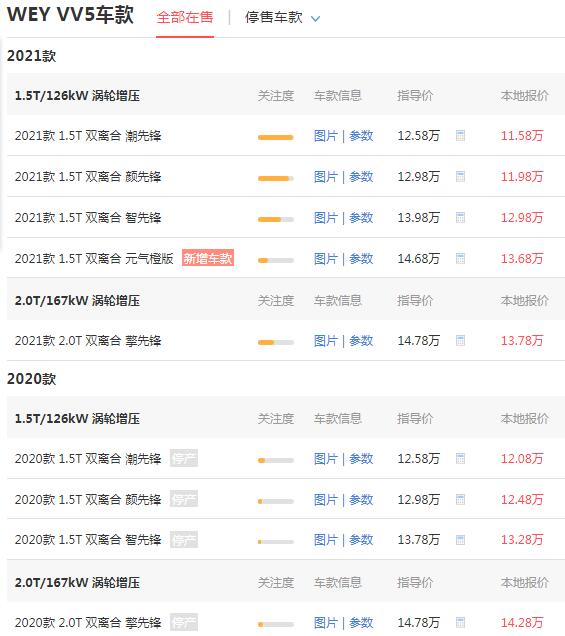 「wey5价格」wey5汽车报价，售价11.58万百公里油耗仅为