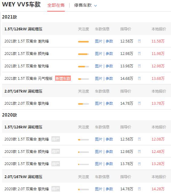 wey5汽车报价 售价11.58万百公里油耗仅为6.7L