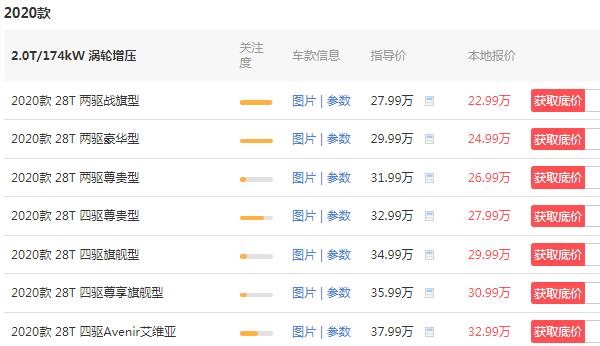别克昂科旗价格优惠10万 优惠后的昂科旗仅售22万(最新5万元优惠降价)