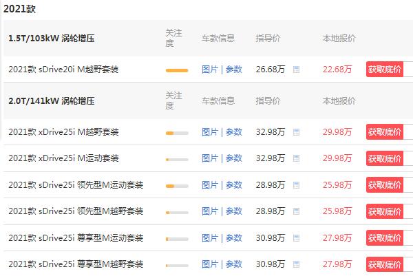 宝马x2真实成交价 最新成交价22万(高达7.5万元降价优惠)