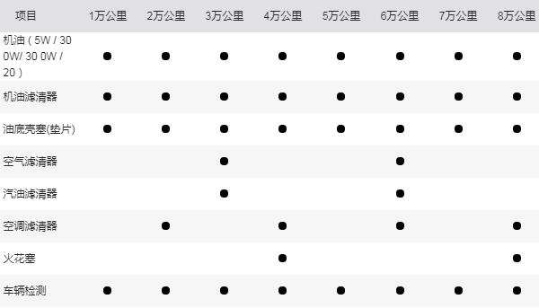 养一台沃尔沃xc40一年费用 一年3千元的保养费用