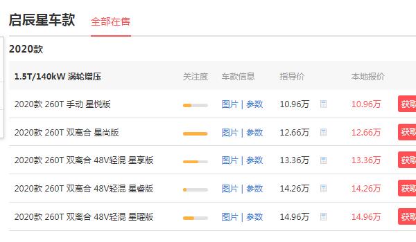 启辰星suv价格优惠多少钱 没有优惠，但是整体价格较低