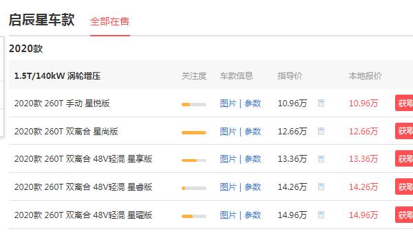 2020款东风启辰星有几款车型 启辰星有5款车型，星曜款值得推荐