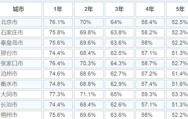 别克昂科拉gx保值吗 保值率高(第5年52%的保值率)