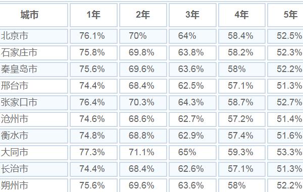 别克昂科拉gx保值吗 保值率高(第5年52%的保值率)