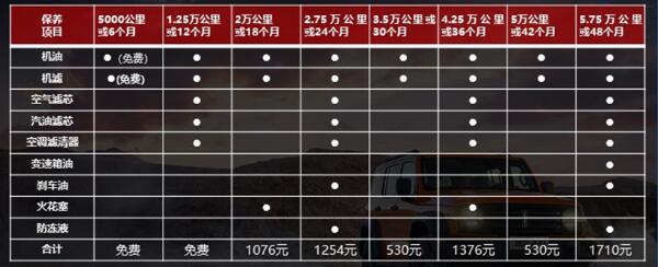 坦克300保养贵吗 保养费不贵(坦克300保养一次1000元)