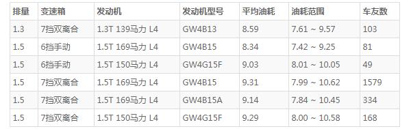 哈弗h4自动挡落地价 哈弗h4自动挡落地价9万元