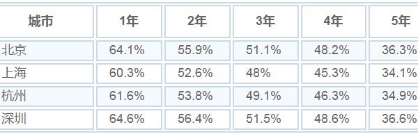 三年的东南dx3能卖多少钱 3年能买4万元(东南dx3第三年的保值率高达51%)