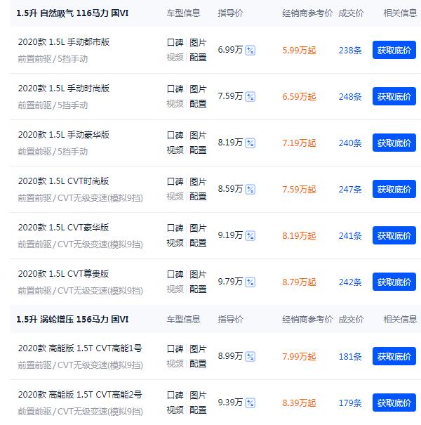 瑞虎5x落地价多少钱 瑞虎5x落地价仅6万元(百公里油耗仅7.5L)