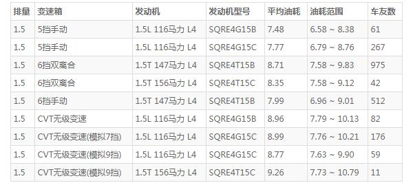 瑞虎5x落地价多少钱 瑞虎5x落地价仅6万元(百公里油耗仅7.5L)