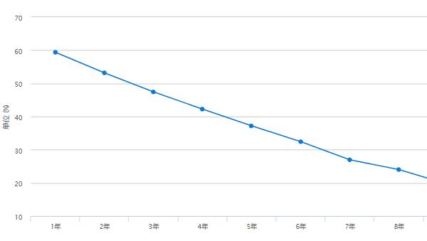 凯翼x5和瑞虎5哪个好 凯翼x5价格便宜保值率高(百公里油耗仅为8L)