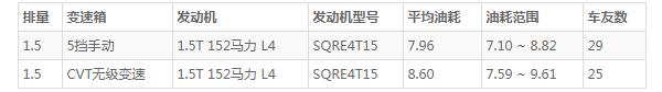 凯翼x5和瑞虎5哪个好 凯翼x5价格便宜保值率高(百公里油耗仅为8L)