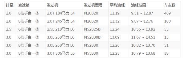 宝马x3价格2020款落地价 2020款宝马x3售价38万(落地价43万元)