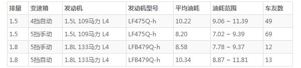 力帆迈威发动机可靠吗 出色可靠的技术与性能