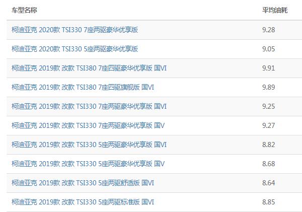 柯迪亚克油耗实际多少 2.0t发动机实际油耗测试为8.4L/100km