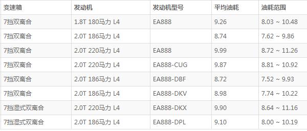 柯迪亚克油耗实际多少 2.0t发动机实际油耗测试为8.4L/100km