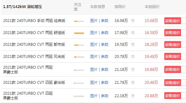 本田crv风尚版2021款多少钱 风尚版2021款仅售19万元(动力配置十分出色)